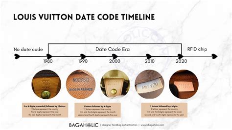 lv code.checker|louis vuitton date code chart.